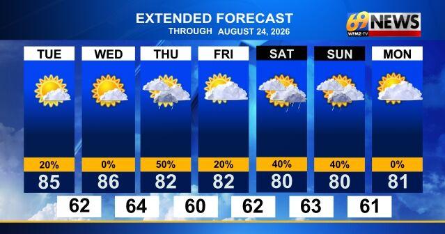 Pleasant Wednesday then showers return Thursday | Weather