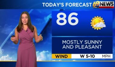 Sunnier Wednesday; Showers return Thursday | Weather
