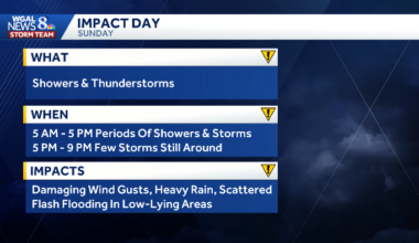 Impact Day: Heavy rain, flash flooding possible Sunday