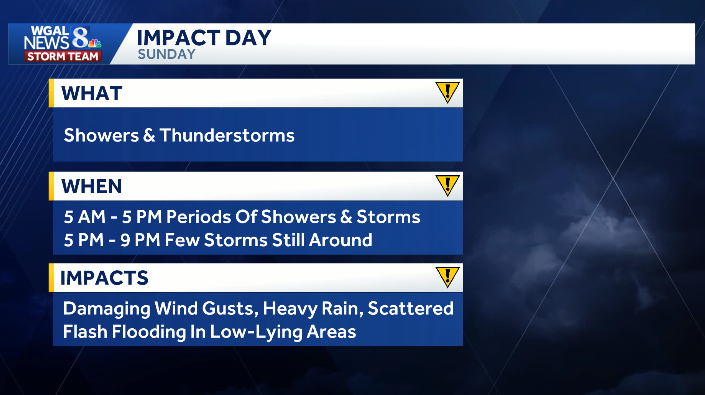 Impact Day: Heavy rain, flash flooding possible Sunday
