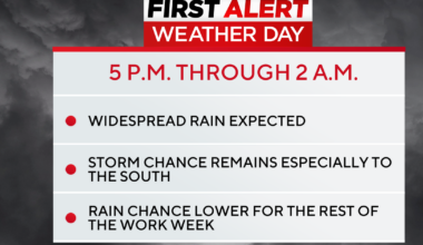 More rain expected today for the Pittsburgh area, flooding risks remain in place