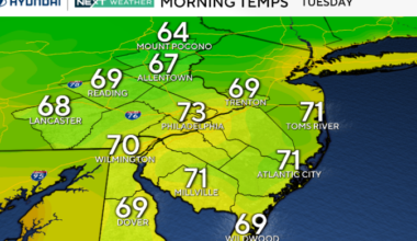 Chance of storms Tuesday in Philadelphia region, but relief from heat is on way. Here's the forecast.