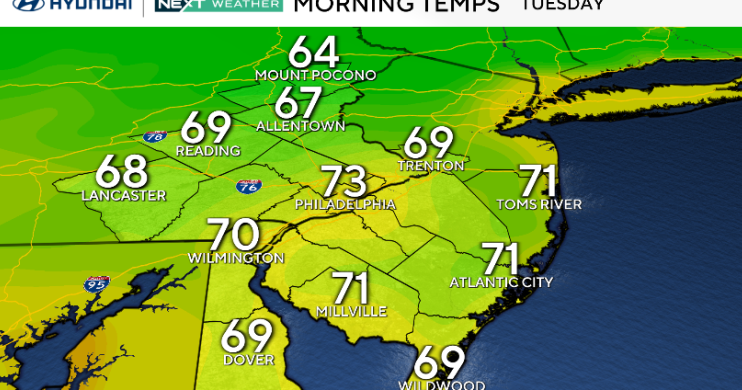 Chance of storms Tuesday in Philadelphia region, but relief from heat is on way. Here's the forecast.
