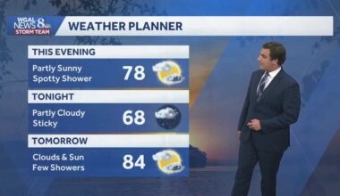 Few showers and drop in humidity Friday; pleasant Saturday before storms return Sunday