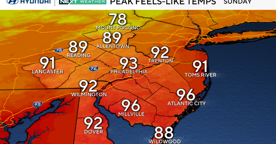 Sunday brings hot, mostly dry weather to Philadelphia region. Here's the weather forecast.