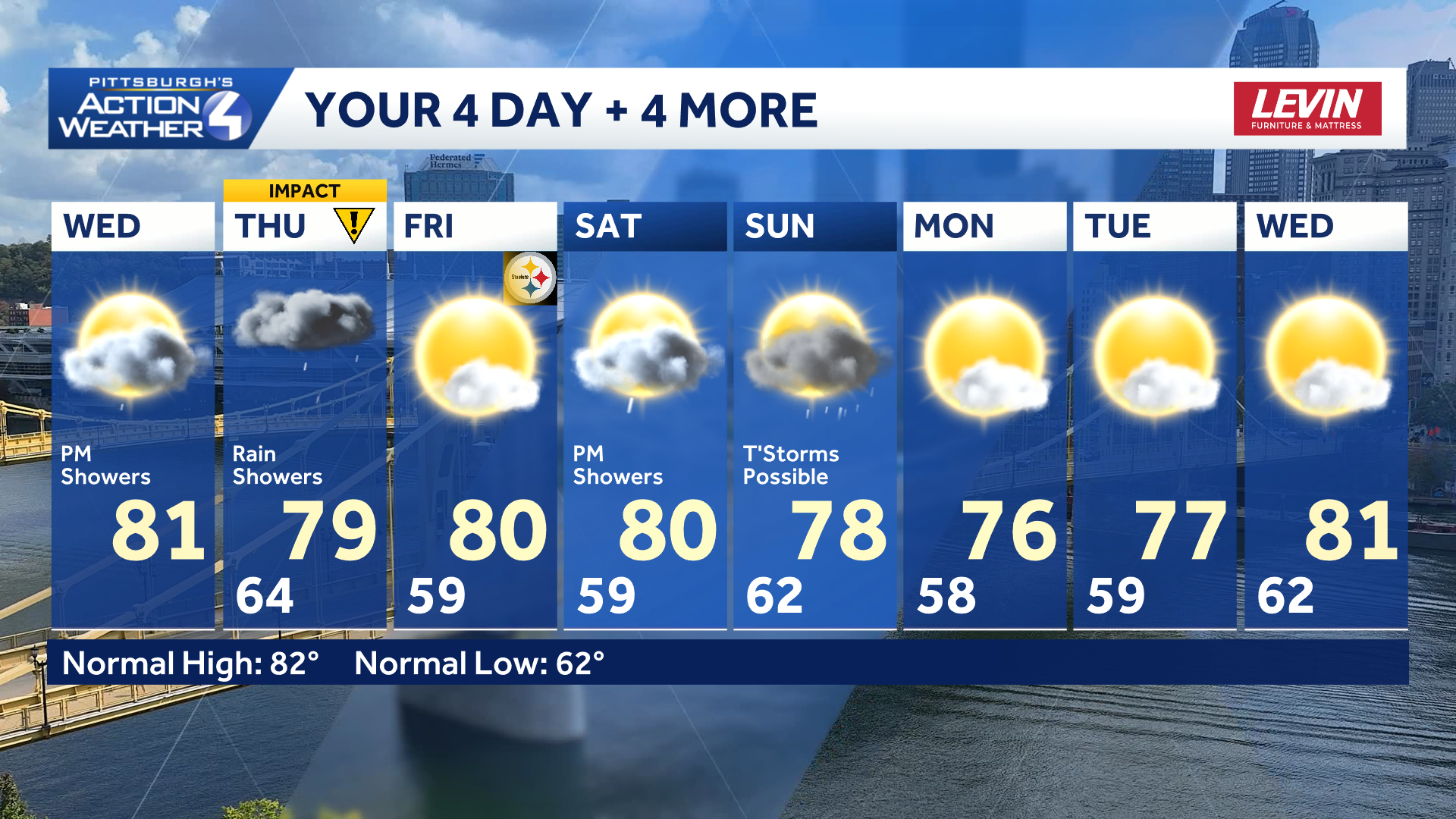 Image no longer available