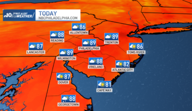 August starts humid as rain returns before Monday – NBC10 Philadelphia