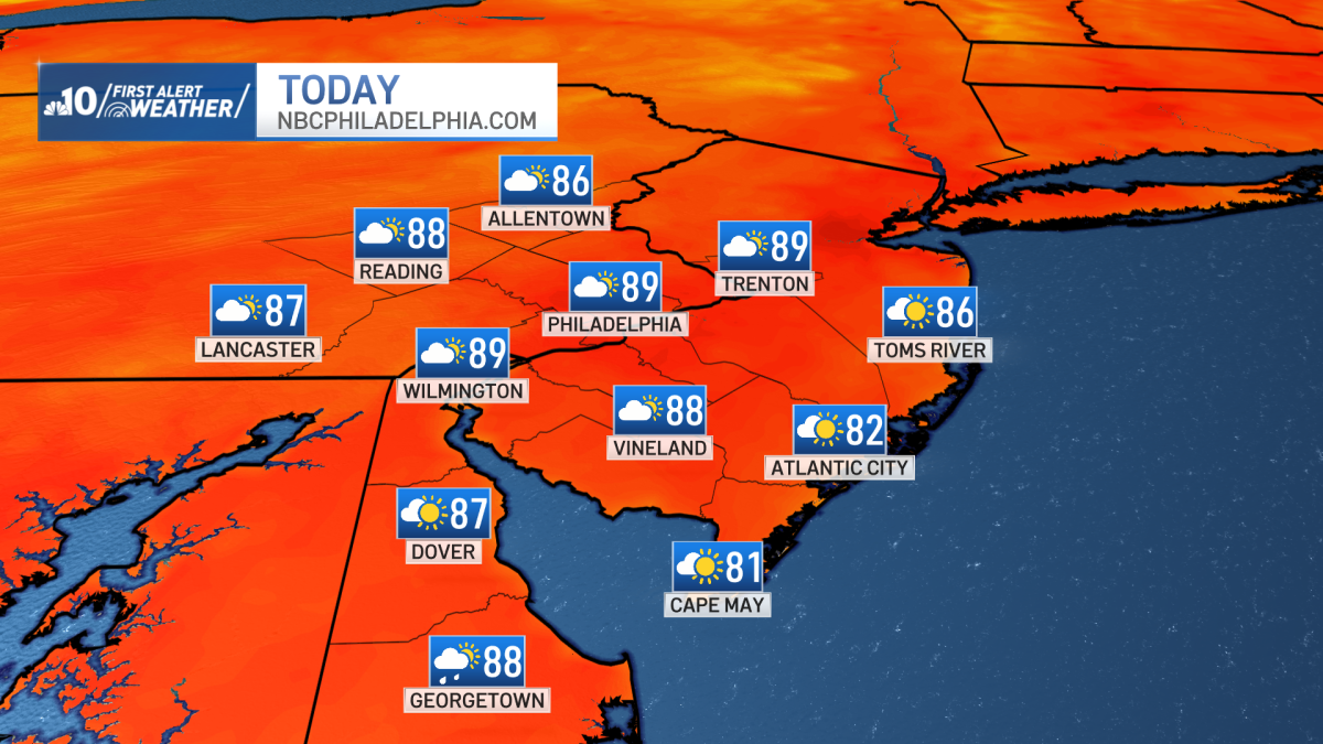 August starts humid as rain returns before Monday – NBC10 Philadelphia