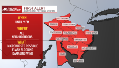 Philly region to see strong storms, flash flooding Friday. – NBC10 Philadelphia