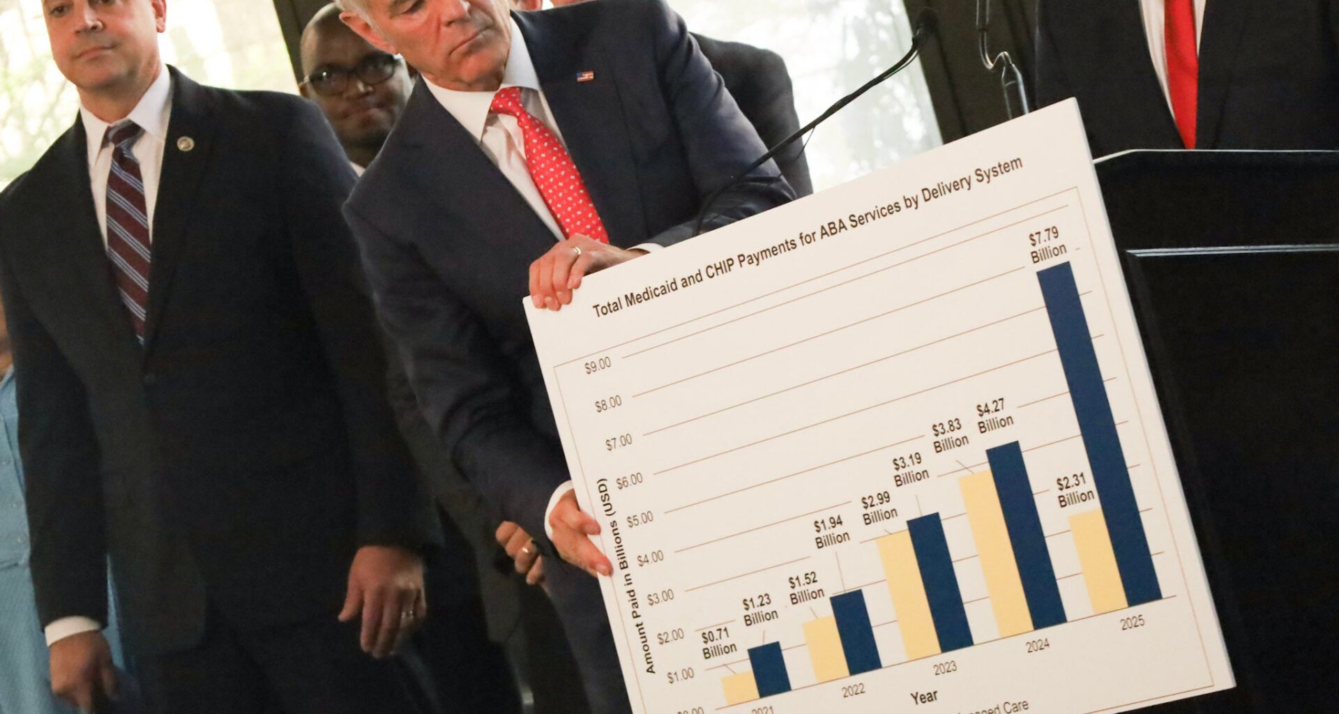 DOJ opens health care fraud strike force in Pennsylvania