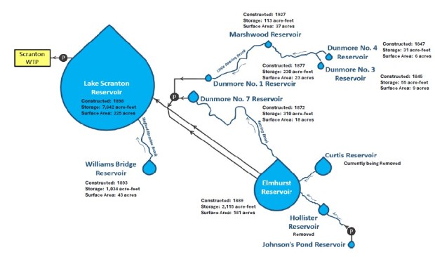 Pennsylvania American Water reservoirs in the Lake Scranton system. (IMAGE PROVIDED / PENNSYLVANIA AMERICAN WATER)