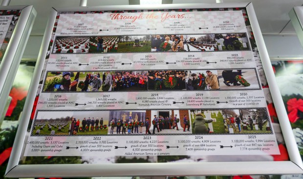 Wreaths Across America's Mobile Education Exhibit is open to the public Thursday, Aug. 27, 2026, to honor veterans and supporters at Mission BBQ in Whitehall Township. During August and Early September, the exhibit is traveling around the state to honor service members and educate the local community. It will be at Mission BBQ again 11 a.m. to 54 p.m. Aug. 28; at Nam Knights Vet Fest in Northampton 10 a.m. to 5 p.m. Aug. 29; St. Luke's-West End in Allentown 9 a.m. to 4 p.m. Aug. 31, and at Miller-Keystone Blood Center in Bethlehem noon to 6 p.m. Sept. 1. (April Gamiz/The Morning Call)