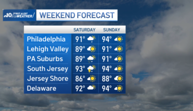Philadelphia heat wave continues with storms possible Saturday – NBC10 Philadelphia