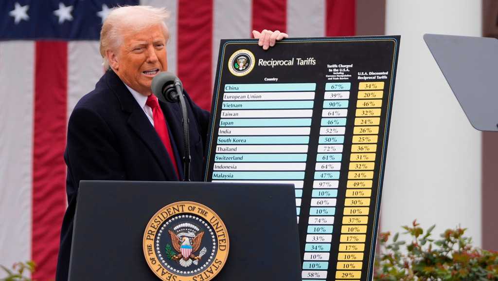 Pennsylvania joins 24 states in suit over Trump’s new tariffs