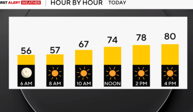 Saturday will be warm and comfortable before heat and humidity move back into Pittsburgh