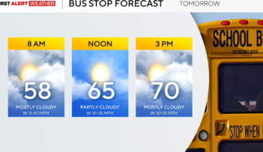 Cooler temperatures begin the week with stray showers and thunderstorms possible in Pittsburgh