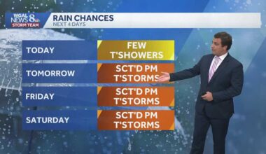 Keep the umbrella nearby! Scattered showers & high humidity continue
