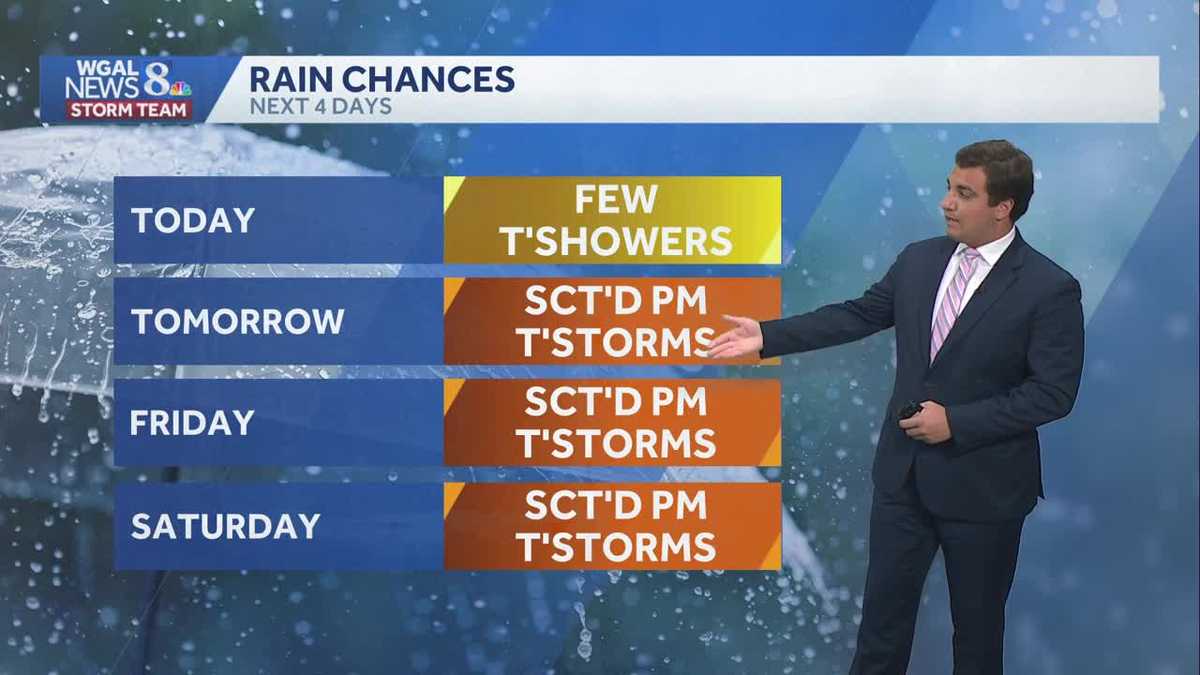 Keep the umbrella nearby! Scattered showers & high humidity continue