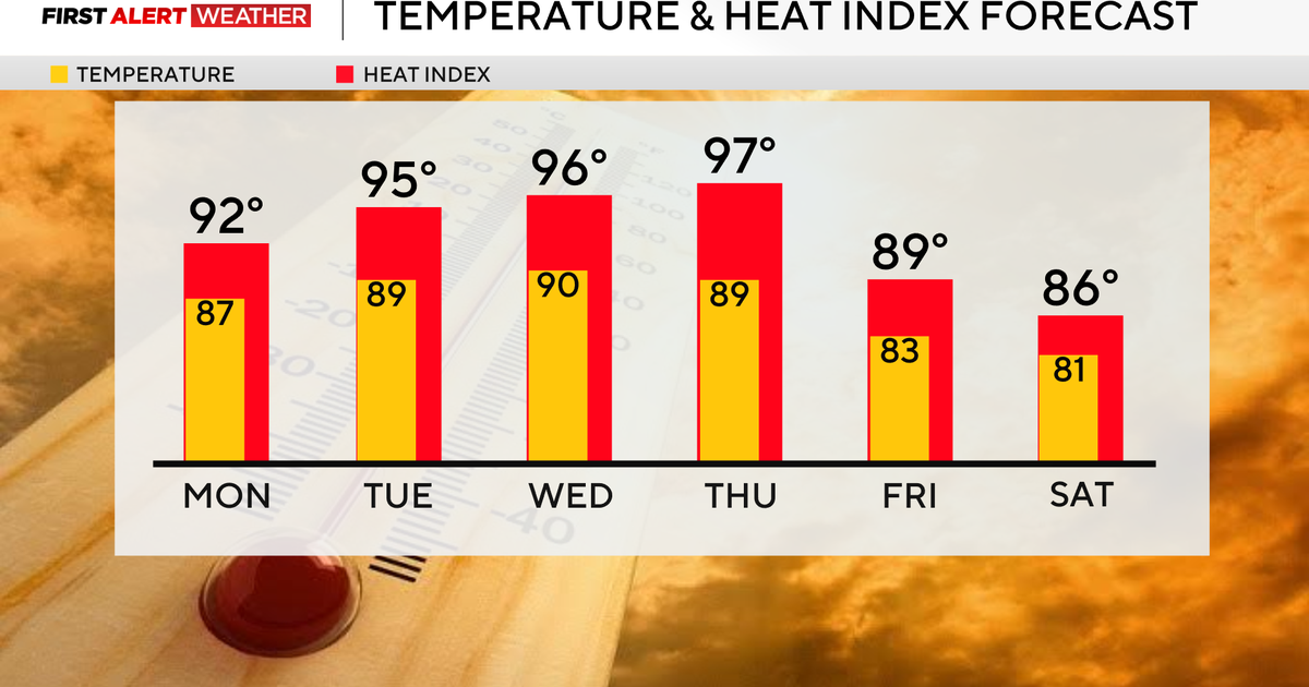 Heat and humidity begin to rise on Sunday in Pittsburgh ahead of a hot week