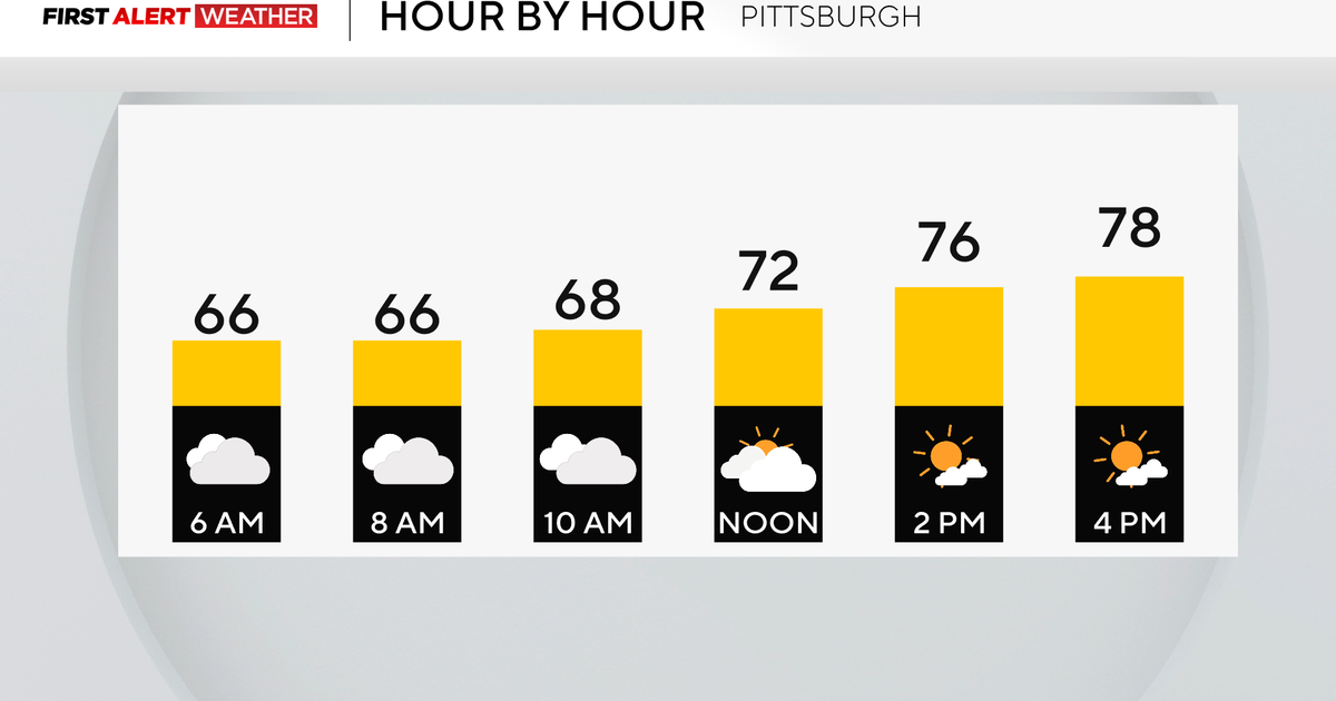 hourly-today.png