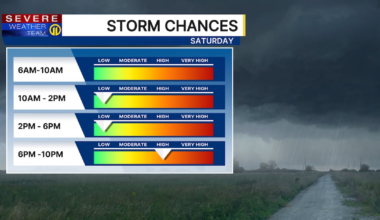 Pittsburgh Weather: Thunderstorms return Saturday afternoon
