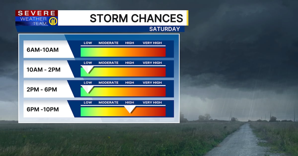 Pittsburgh Weather: Thunderstorms return Saturday afternoon