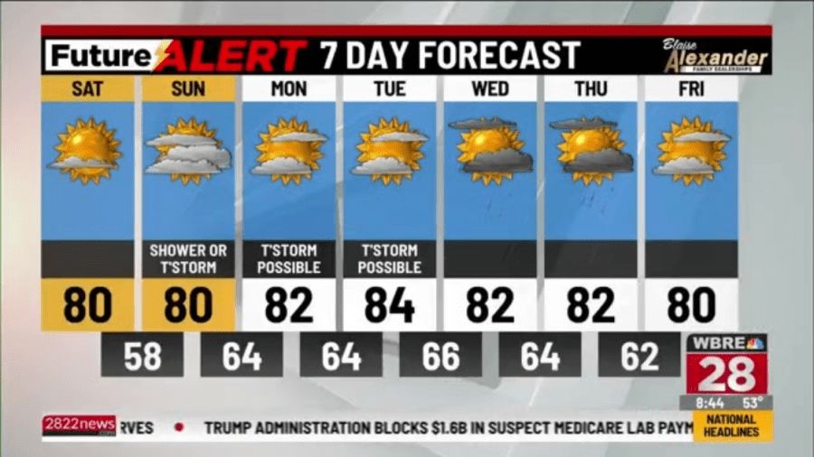 Pennsylvania weather: Sunny Saturday skies, low humidity