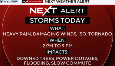 Flood risk increases as storms bring heavy rain, damaging winds to Philadelphia region. Here's the forecast.