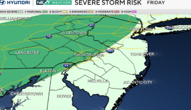 Friday in Philadelphia region will be impacted by scattered storms, tropical humidity. Here's the forecast.