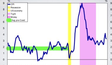 Economic Pulse: Week of 8/14/26