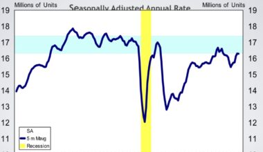 Economic Pulse: Week of 8/7/26