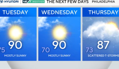 Foggy morning followed by good summer Tuesday in Philadelphia region. Here's the forecast.