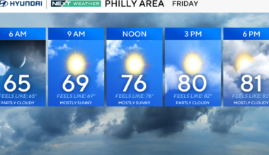 Rainy Saturday in Philadelphia area, nicer weather on the way. Here's the forecast.