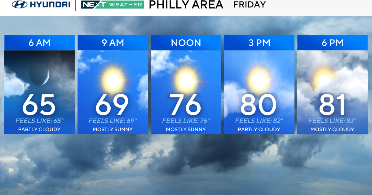 Rainy Saturday in Philadelphia area, nicer weather on the way. Here's the forecast.