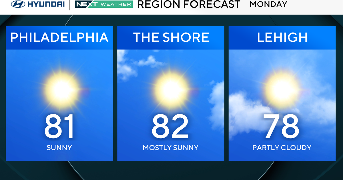 Sunny, comfortable weather greets Philadelphia region for first day of school. Here's the forecast.