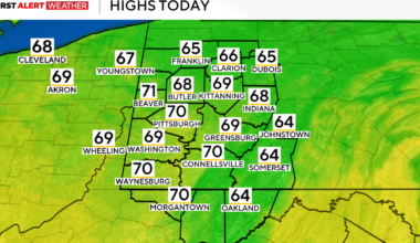 It's going to be a dry start to the week for the Pittsburgh area