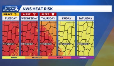 Heat, humidity surge before severe storm threat returns to Pittsburgh area