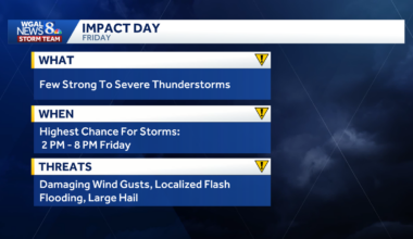 South-central Pa. thunderstorms possible Friday: Timing, impacts
