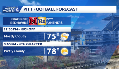 Western PA: Drying out for Labor Day Weekend