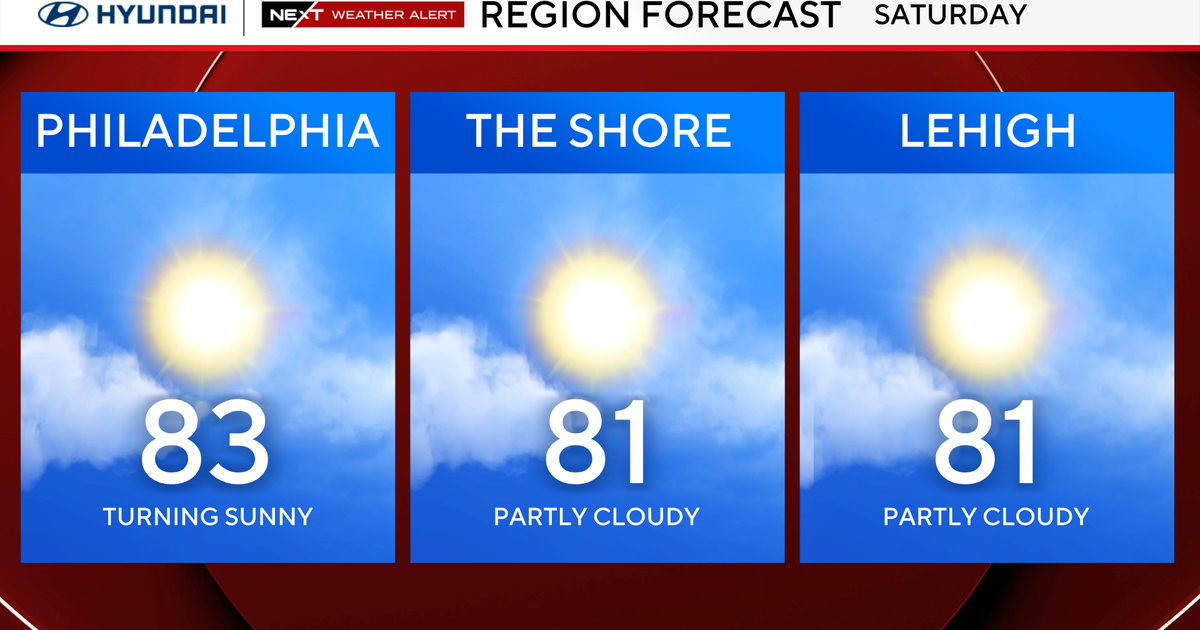 Beautiful Labor Day weekend in Philadelphia region. Here's the weather forecast.