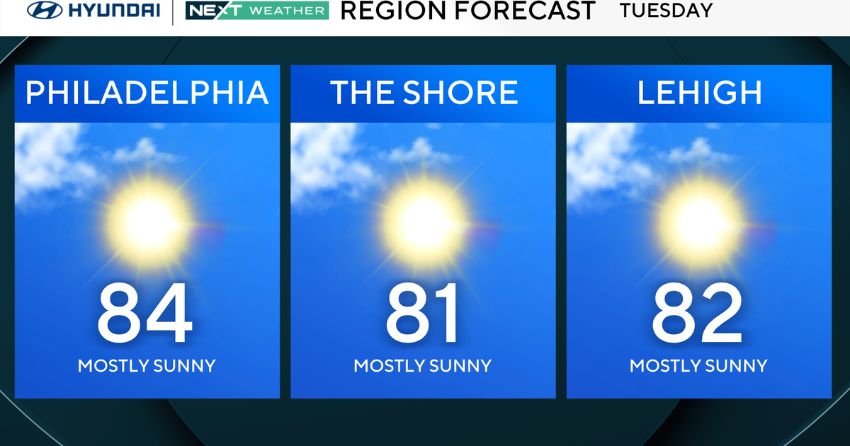 Mostly sunny Tuesday in Philadelphia region, tracking storms this week. Here's the weather forecast.