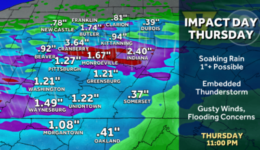 Pittsburgh: Rain late Wednesday, Impact Day Thursday