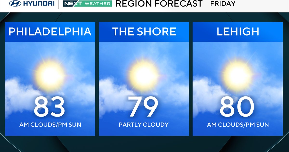 Lingering showers will give way to afternoon sun in Philadelphia region Friday. Here's the weather forecast.