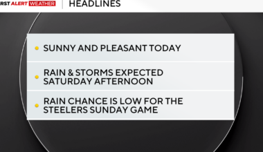Wet weather continues into the weekend in Pittsburgh, rain possible for Steelers' opener