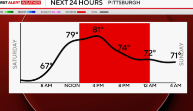 Heavy downpours expected in the Pittsburgh area on Saturday | First Alert Weather