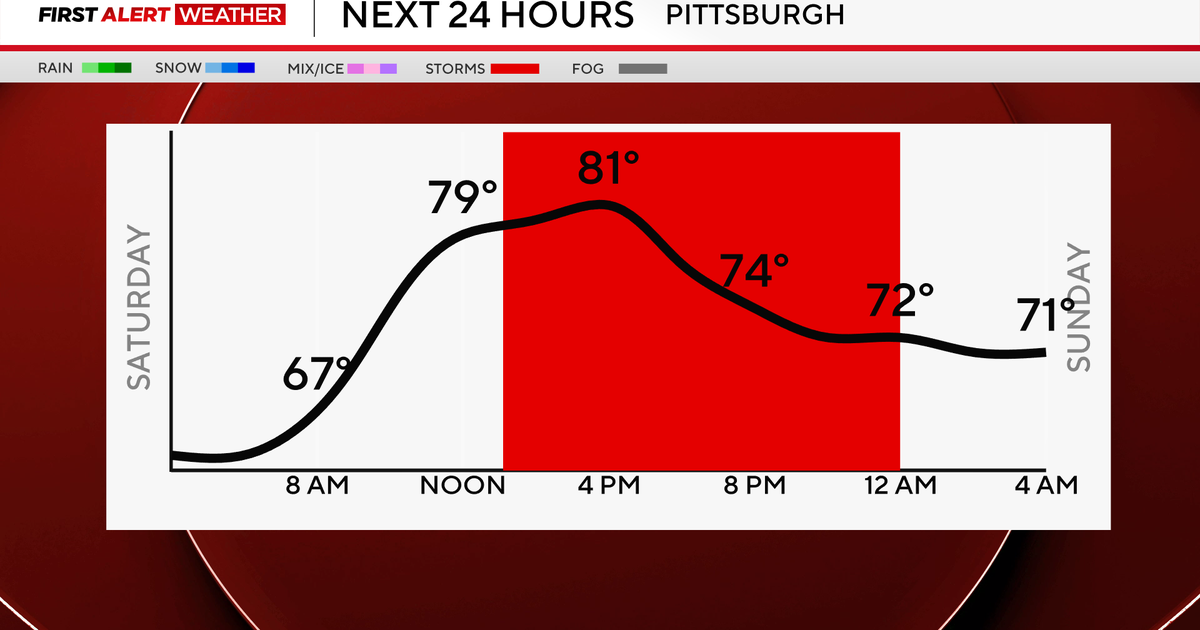 Heavy downpours expected in the Pittsburgh area on Saturday | First Alert Weather