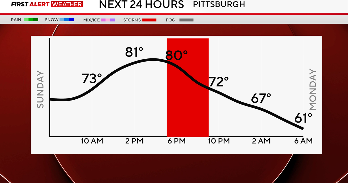 Isolated storms return to the Pittsburgh area on Sunday evening | First Alert Weather