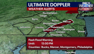 Eagles forecast: Will the rain clear up for season opener?