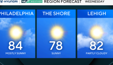 Another beautiful September day in Philadelphia region, when temps creep back up. Here's the weather forecast.