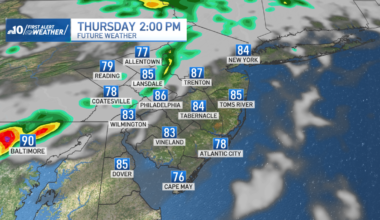 Warm and muggy this weekend before split weekend – NBC10 Philadelphia
